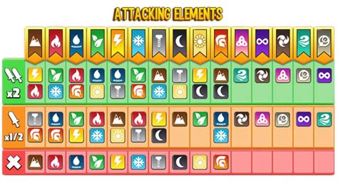 dragon city elements|dragon city element weakness 2023.